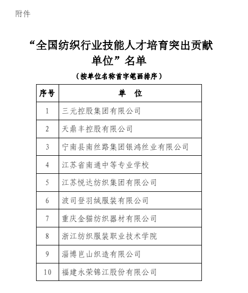 银鸿丝业获评2023年“全国纺织行业技能人才培育突出贡献单位”